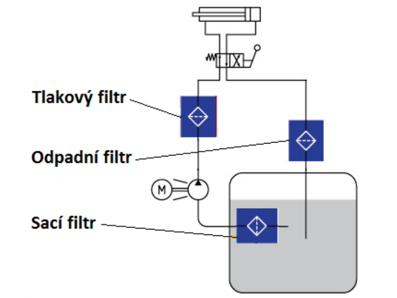 05-08-00_Filtr-schema_800x600